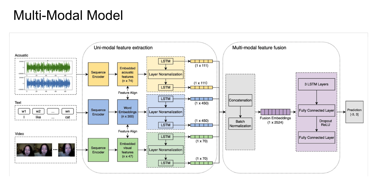 Model Architecture